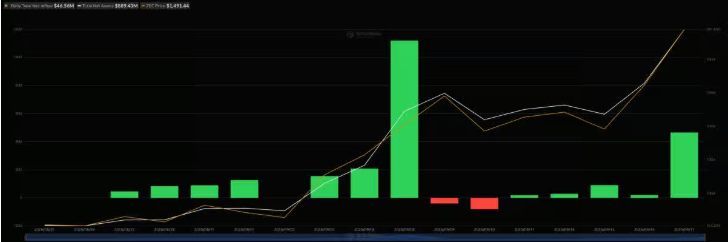 Компания Grayscale проведёт дробление акций своего Zcash-фонда в соотношении 3 к 1